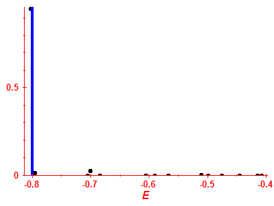 Strength function